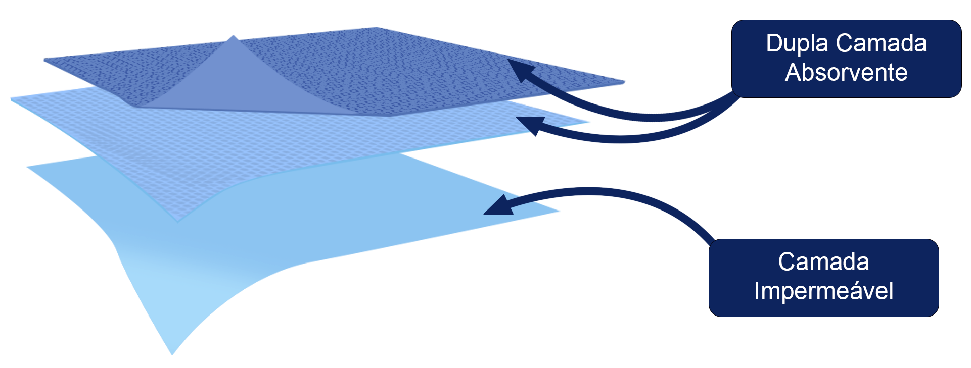 DesenhoCamadas DesenhoCamadas
